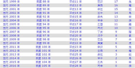 65年屬什麼|十二生肖年份對照表 (西元、民國)